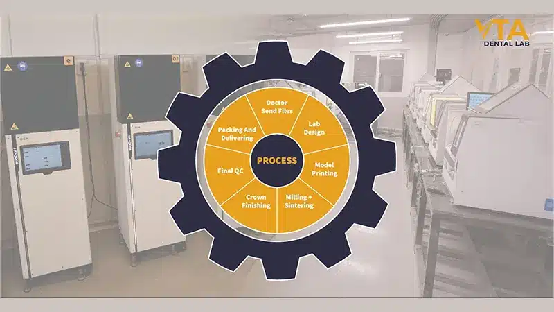 How are your cases manufactured in a digital workflow?